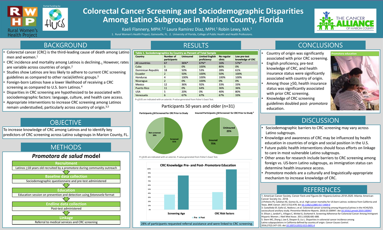 OPHA CRC Poster