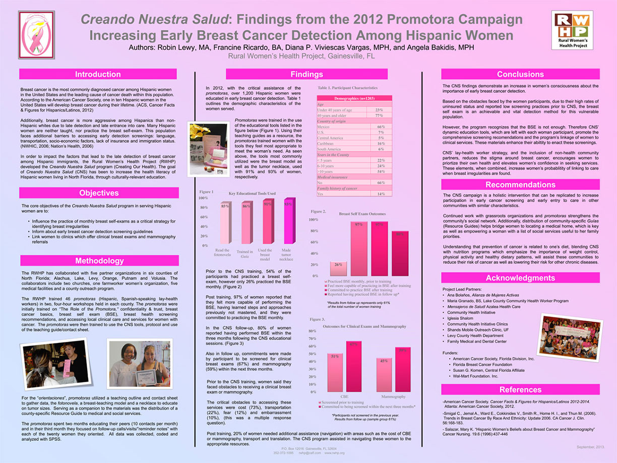 Breast Cancer Detection Findings Poster