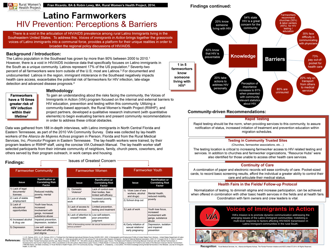 Latino Farmwokers HIV Prevention Poster