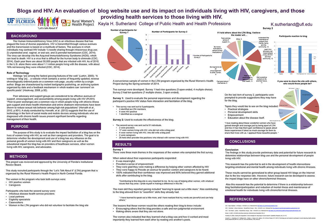 Blogs and HIV Poster