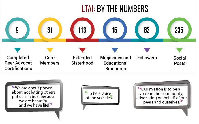 LTAI Statistics and Quotes